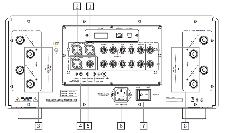 Shanling A3.2 MKII